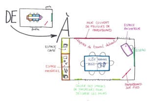 plan pour transformer une salle de réunion classique en espace créatif. Copyright Valérie Faure