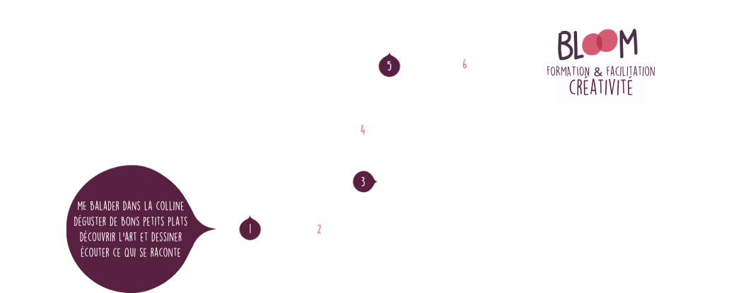 illustration de mon parcours, copyright Valérie Faure